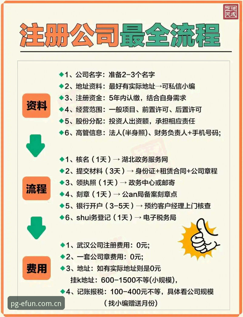 电子娱乐新用户注册教程推荐 PG电子平台新注册流程深度解析——从技术视角看电子娱乐用户门槛的全面演变